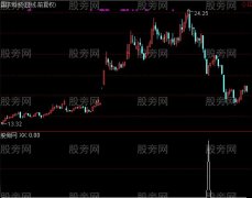 通达信波段短线选股指标公式