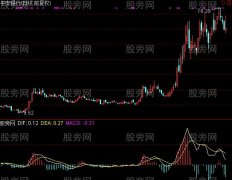 通达信MACD抄大底指标公式