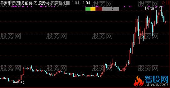 通达信实时内外盘主图指标公式