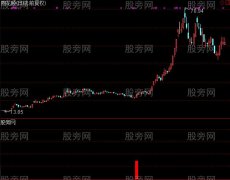 通达信牛股买入指标公式