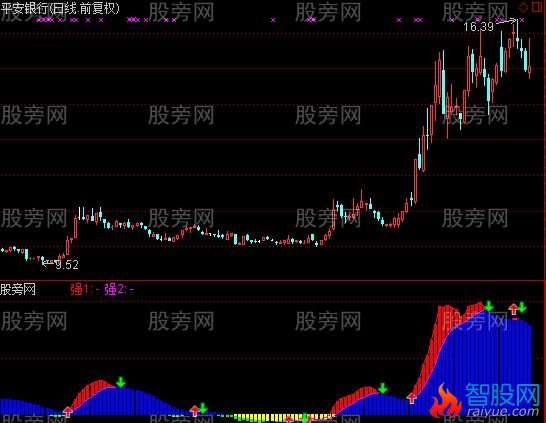 通达信神奇的抄底指标公式