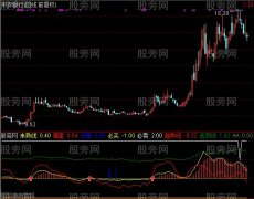 通达信中国K线操盘指标公式