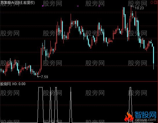 通达信均线价角选股指标公式