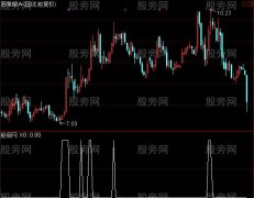 通达信均线价角选股指标公式