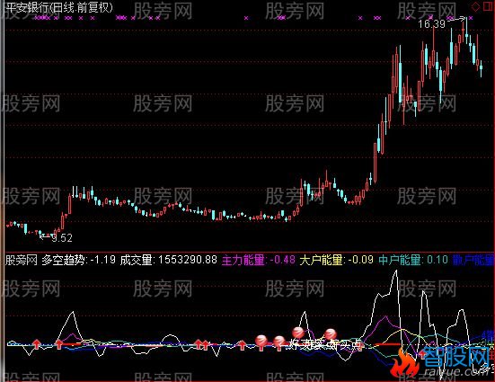 通达信能量指标公式