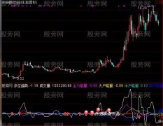 通达信能量指标公式