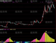 通达信主升浪抓牛指标公式