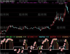 通达信股市狙击手指标公式