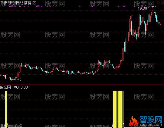 通达信金底指标公式