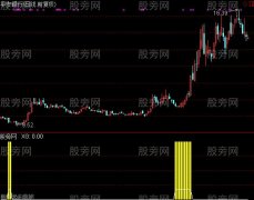 通达信金底指标公式