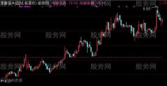 通达信突破主图指标公式