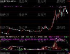 通达信强势MACD指标公式