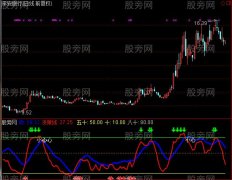 通达信顶底决策指标公式