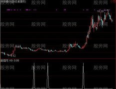 通达信冰糖葫芦选股指标公式