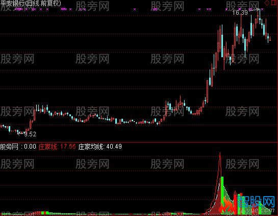 通达信庄家资金动向及选股指标公式