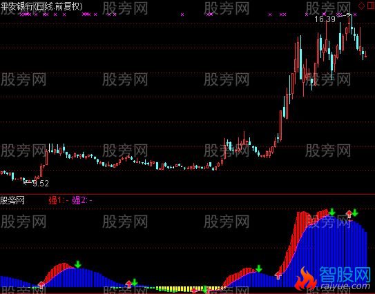 通达信另类抄底指标公式