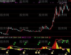 通达信MACD买入卖出清晰可见指标公式