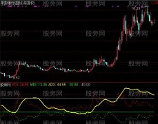 通达信ADX指标公式
