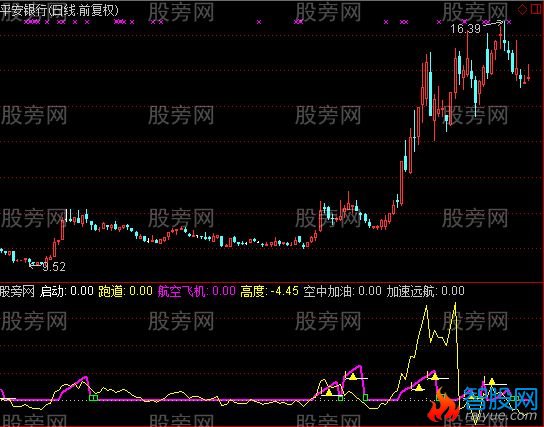 通达信航天飞机指标公式