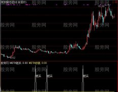 通达信短买抄底指标公式