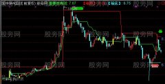 通达信决策稳赚主图指标公式
