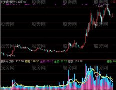 通达信有色成交量指标公式