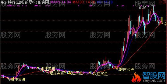 通达信跟庄主图指标公式