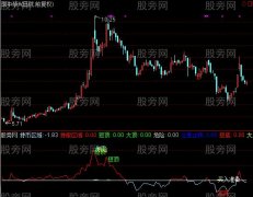 通达信会卖指标公式