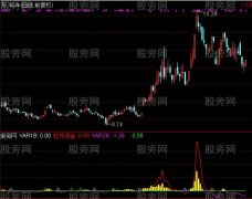 通达信提前知拉升指标公式