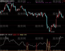 通达信快枪与CR组合指标公式