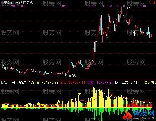 通达信2015真实成交量指标公式