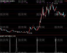 通达信短线短买选股指标公式