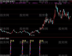 通达信佛祖操盘系统指标公式