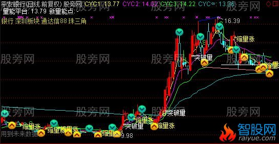 通达信书以弘道主图指标公式