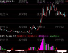 通达信监视主力指标公式