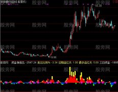 通达信跟踪资金指标公式