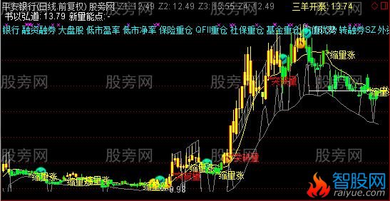 通达信三羊开泰主图指标公式