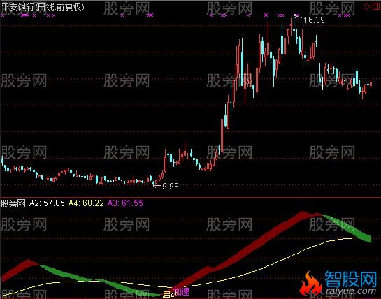 通达信波霸和霸王指标公式