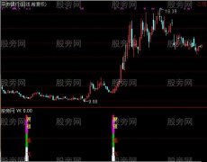 通达信展翅高飞及选股指标公式