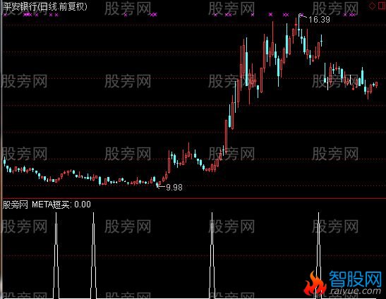 通达信无未来买点选股指标公式