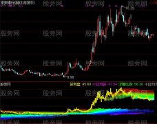 通达信五彩筹码云指标公式