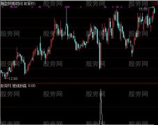 通达信短线抄底选股指标公式