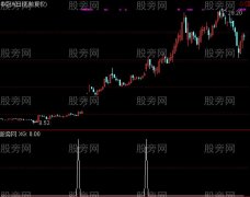 通达信涨停预测选股指标公式