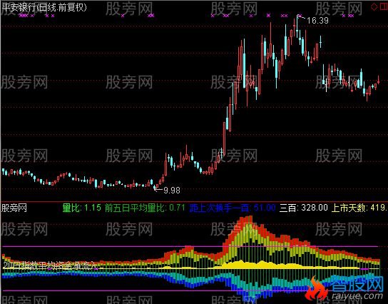 通达信水月洞天指标公式