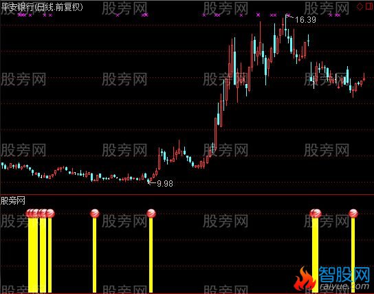 通达信底部出手指标公式