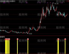 通达信底部出手指标公式