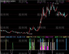 通达信逃顶组合指标公式