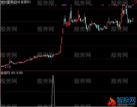 通达信多空布林带收粘选股指标公式