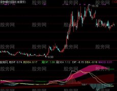 通达信MACD三周期指标公式
