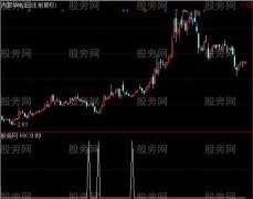 通达信百万选股指标公式